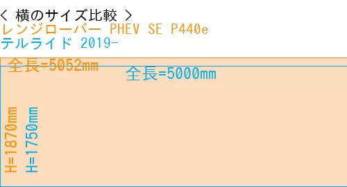 #レンジローバー PHEV SE P440e + テルライド 2019-